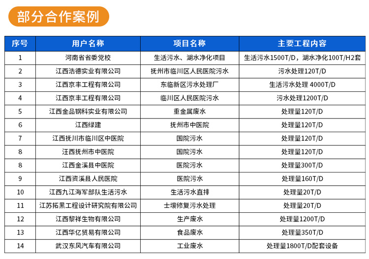 鑫建晟环保科技部分合作案例图